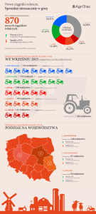 sprzedaż ciągników
