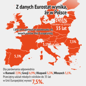 młodzi