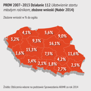 AF-info-PROW-2007-2013