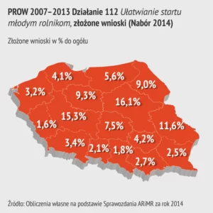 AF-info-PROW-2007-2013