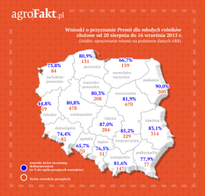 polska_premia dla mlodych