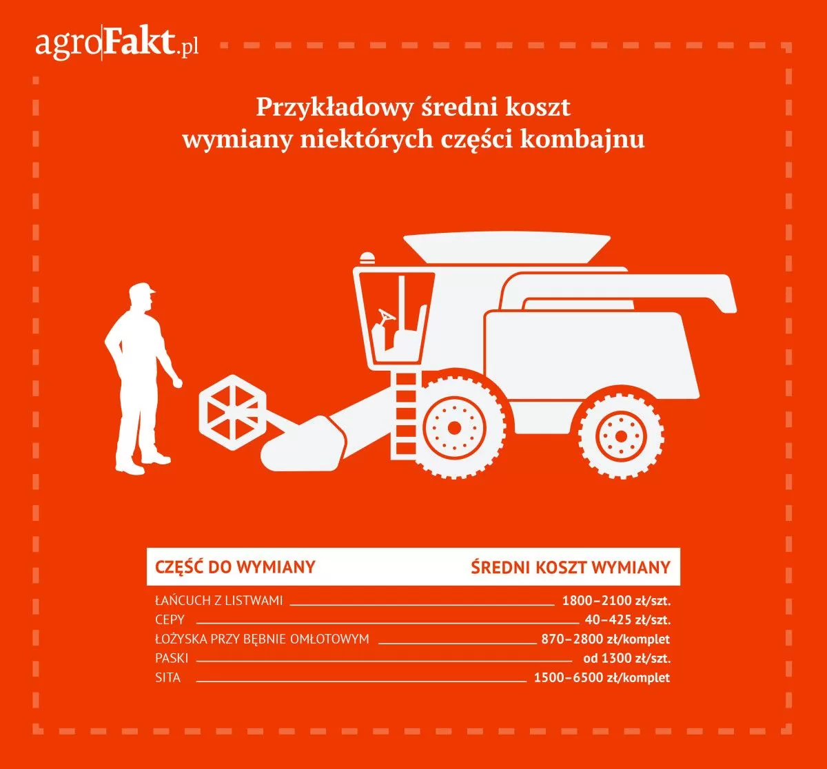 przygotowanie kombajnu do żniw