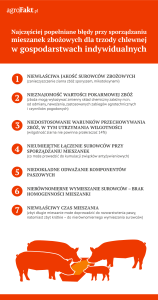 mieszanie zbóż paszowych