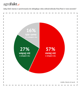 bzwbk_podsumowanie_zniw_wykres 2