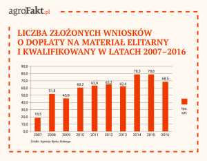 rolnicy wiedzą, że liczy się ziarno