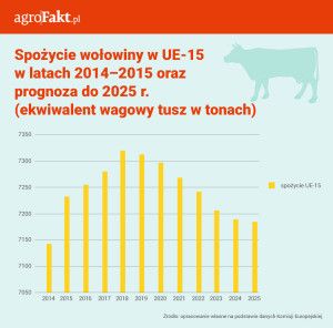 info-tabele_ue-15