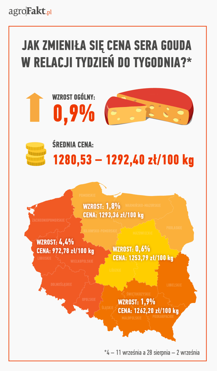 rzeka mleka