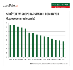 wyzwania dla rynku ziemniaka