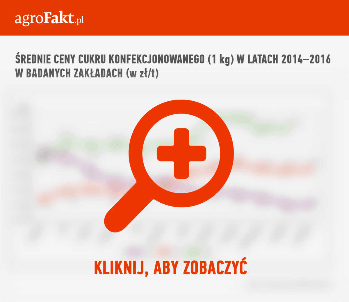 eksport cukru