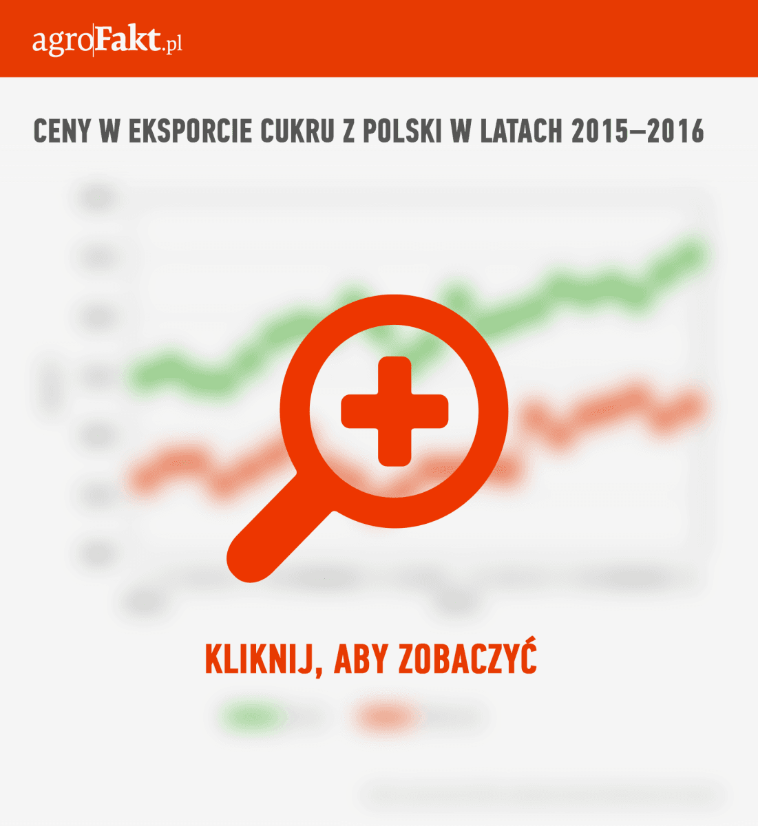 eksport cukru