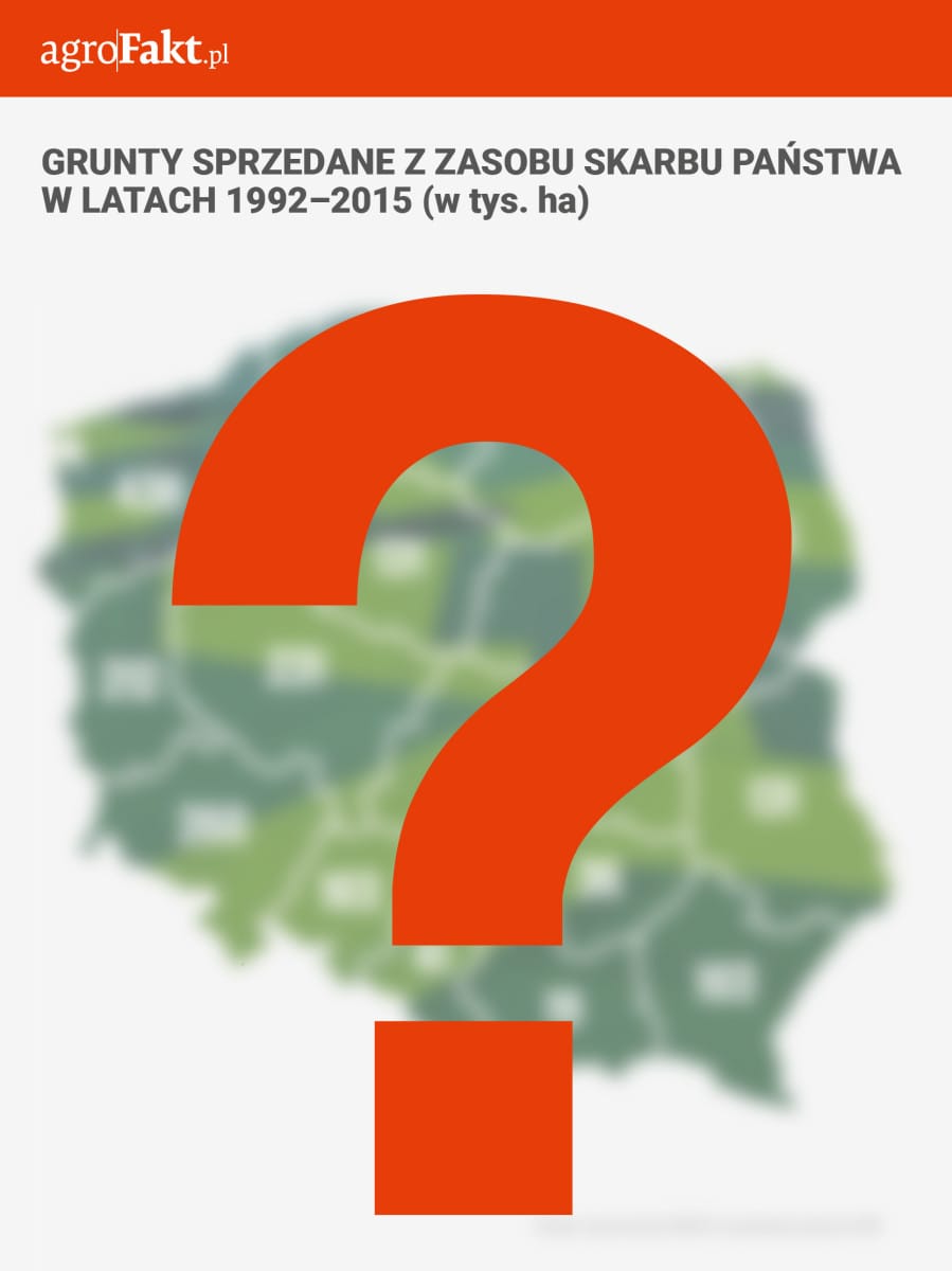 ziemia skarbu państwa