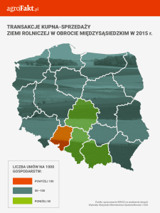 sprzedaż ziemi rolnej