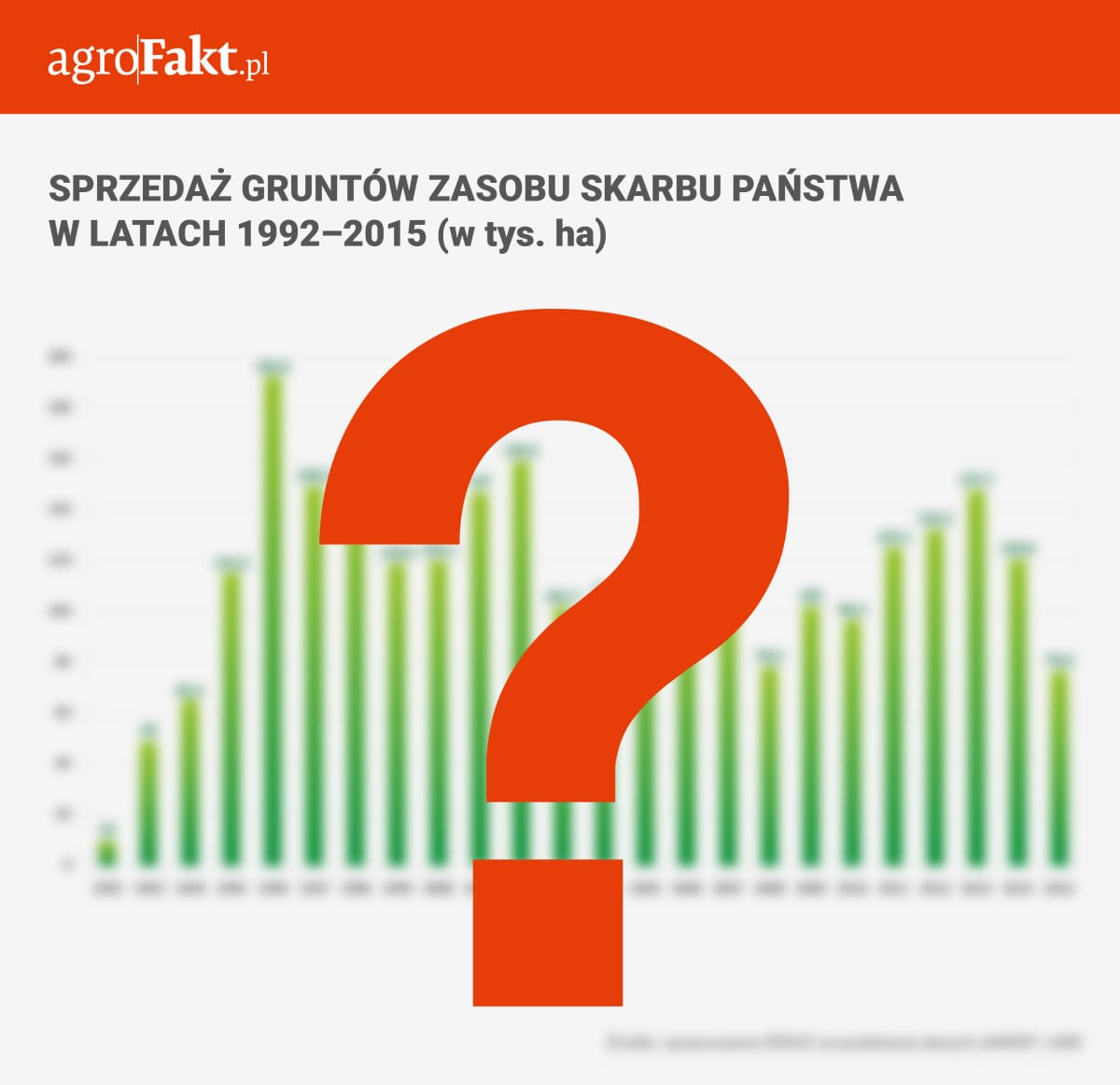 ziemia skarbu państwa