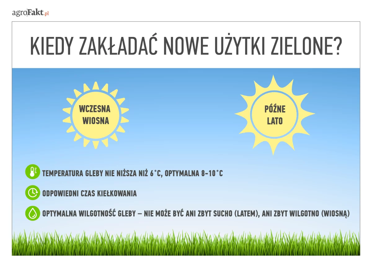 zakładanie nowych użytków zielonych