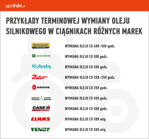 wymiana oleju silnikowego w ciągnikach różnych marek