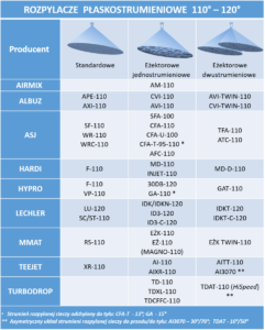producenci rozpylaczy płaskostrumieniowych