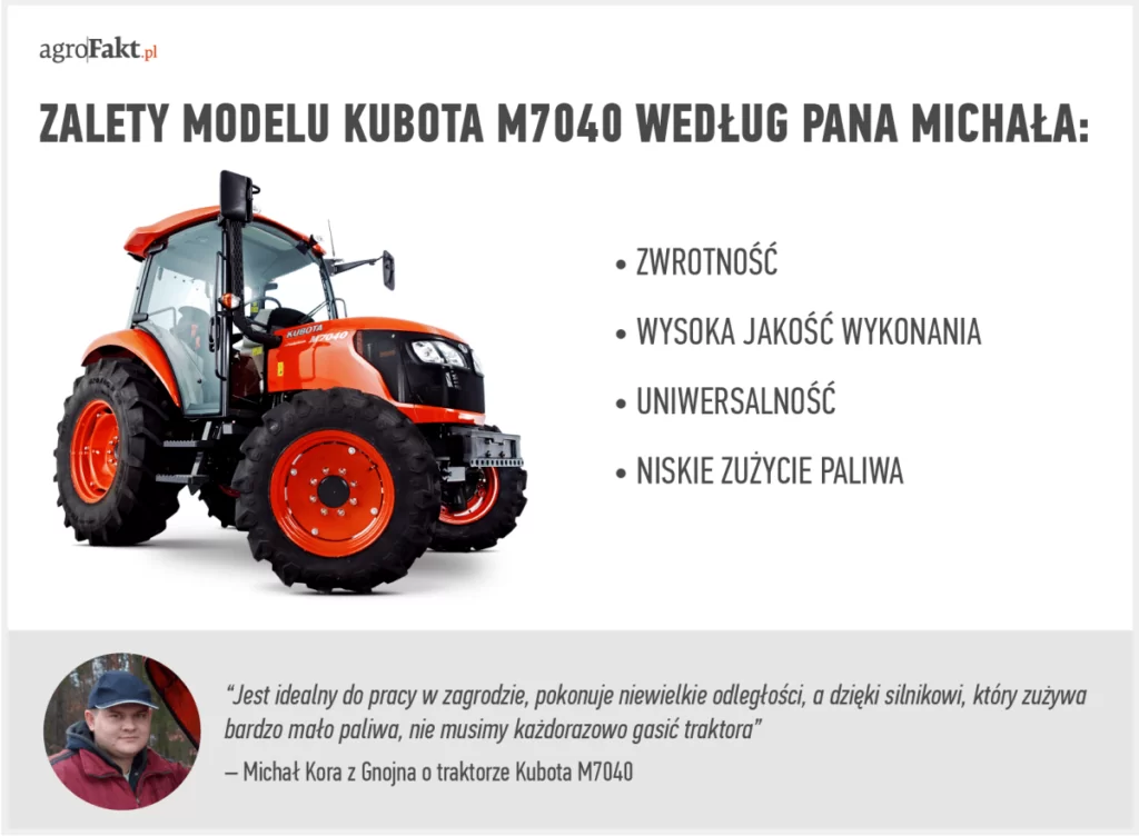 Kubota M7040