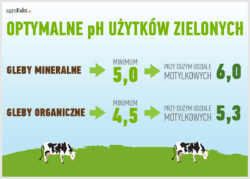optymalne pH użytków zielonych
