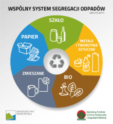 segregacja odpadów
