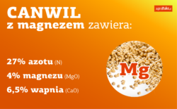 CANWIL z magnezem