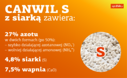 CANWIL z siarką