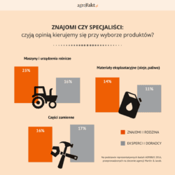 Wybór maszyn do gospodarstwa