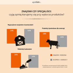 Inne środki produkcji rolniczej