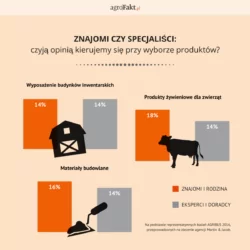 Inne środki produkcji rolniczej