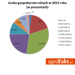 dobrowolne ubezpieczenie w KRUS