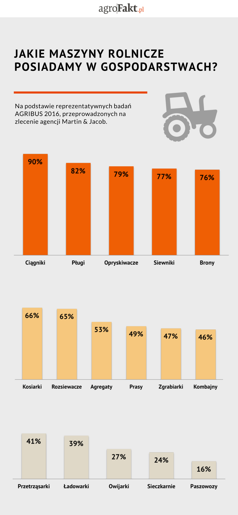 Jakie maszyny rolnicze posiadamy