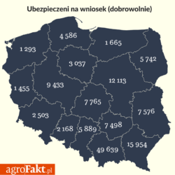 Świadomość ubezpieczeniowa rolników