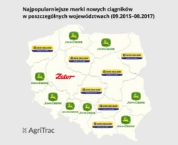 Popularne marki ciągników