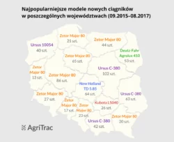 Popularne modele ciągników