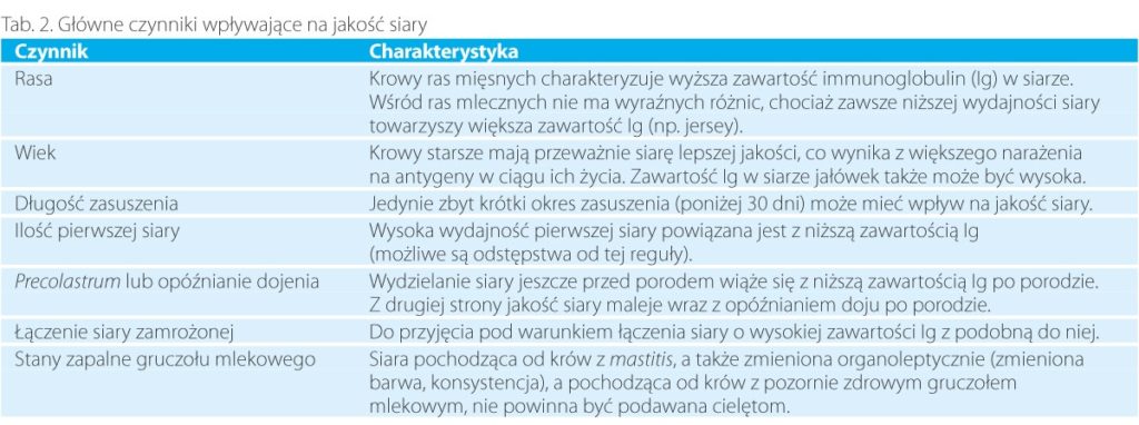 Odpajanie cieląt