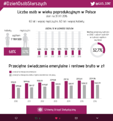 Ubezpieczenie dla seniora