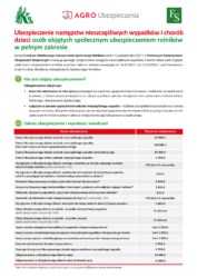 NNW dla dzieci rolników