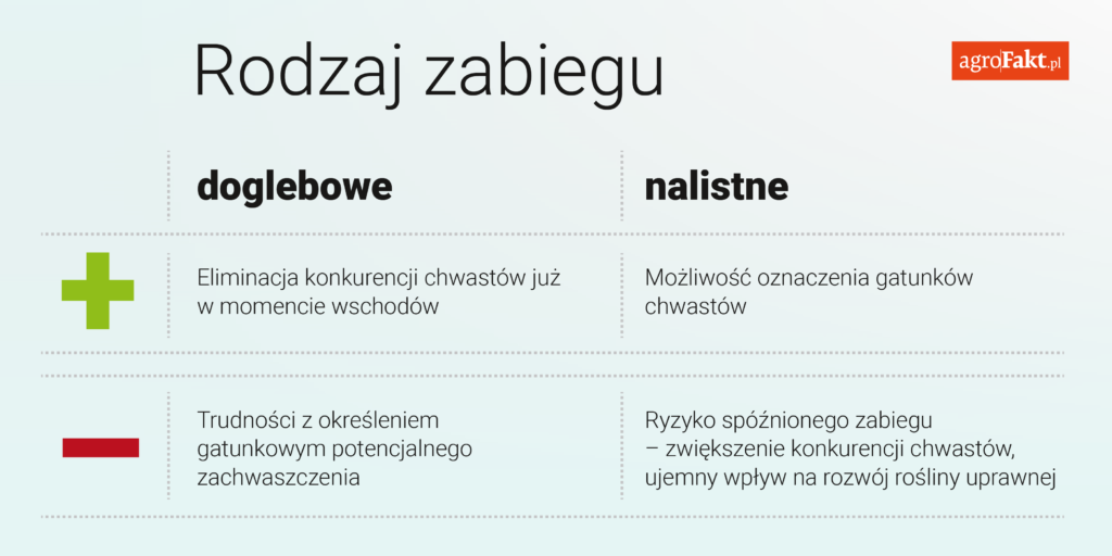 nawożenie dolistne czy doglebowe