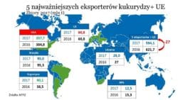 Światowi eksporterzy kukurydzy