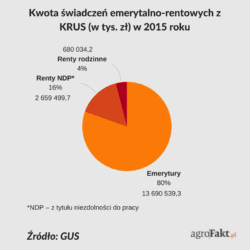 ubezpieczenia dla rolników