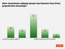 ocena kondycji finansowej