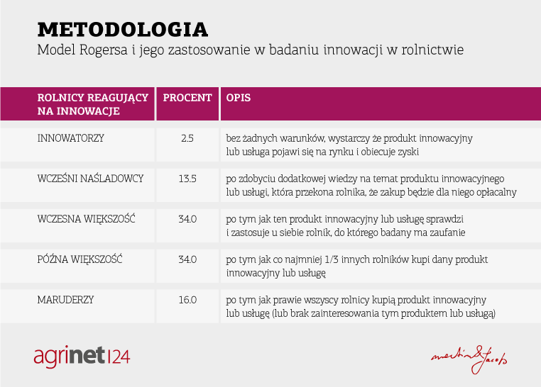 INNOWACJE W ROLNICTWIE RAPORT
