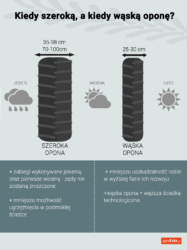 Opony szerokie a wąskie