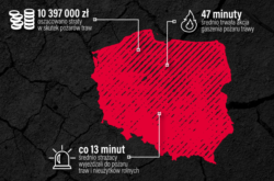 Wypalanie traw 2017 r.