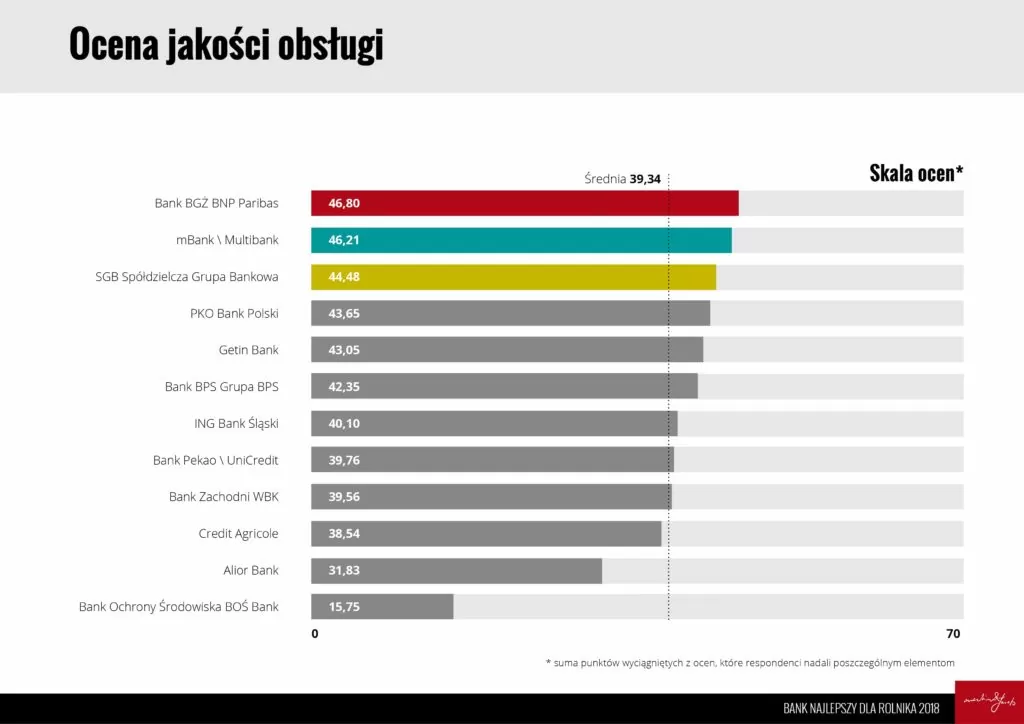 jakość obsługi
