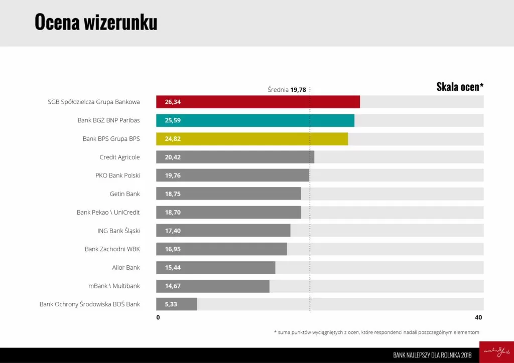 ocena wizerunku