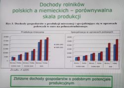 Dochody rolników w Polsce i Niemczech 