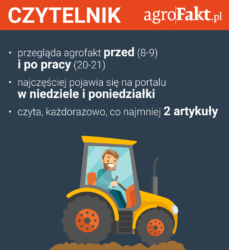 kim jest czytelnik agrofaktu