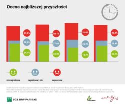 ocena przyszłości rolnictwa