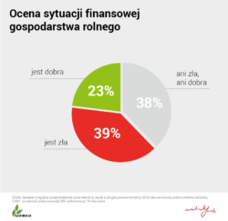 Ocena sytuacji finansowej gospodarstwa rolnego