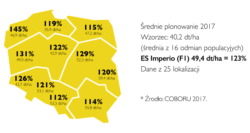 plon rzepaku ES Imperio F1